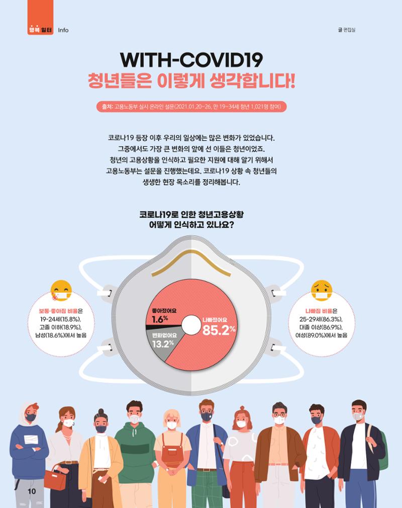 월간내일 웹진 2020년 5월호 10페이지