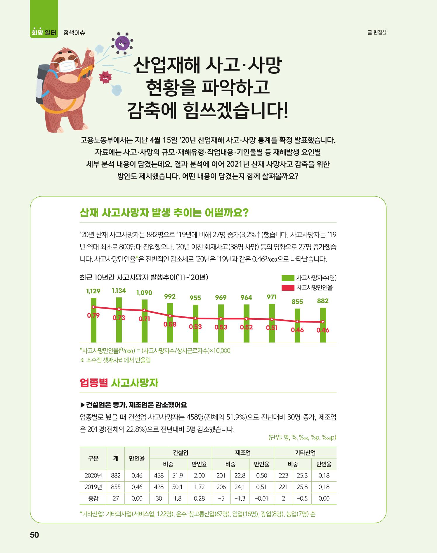 월간내일 웹진 2020년 5월호 50페이지