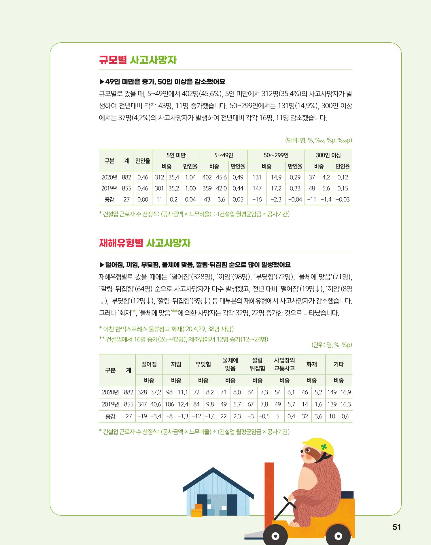 월간내일 웹진 2020년 5월호 51페이지