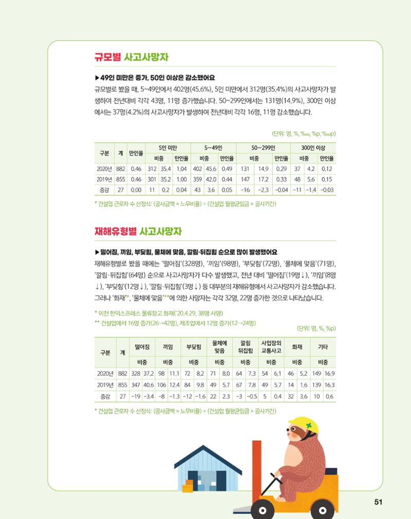 월간내일 웹진 2020년 5월호 51페이지