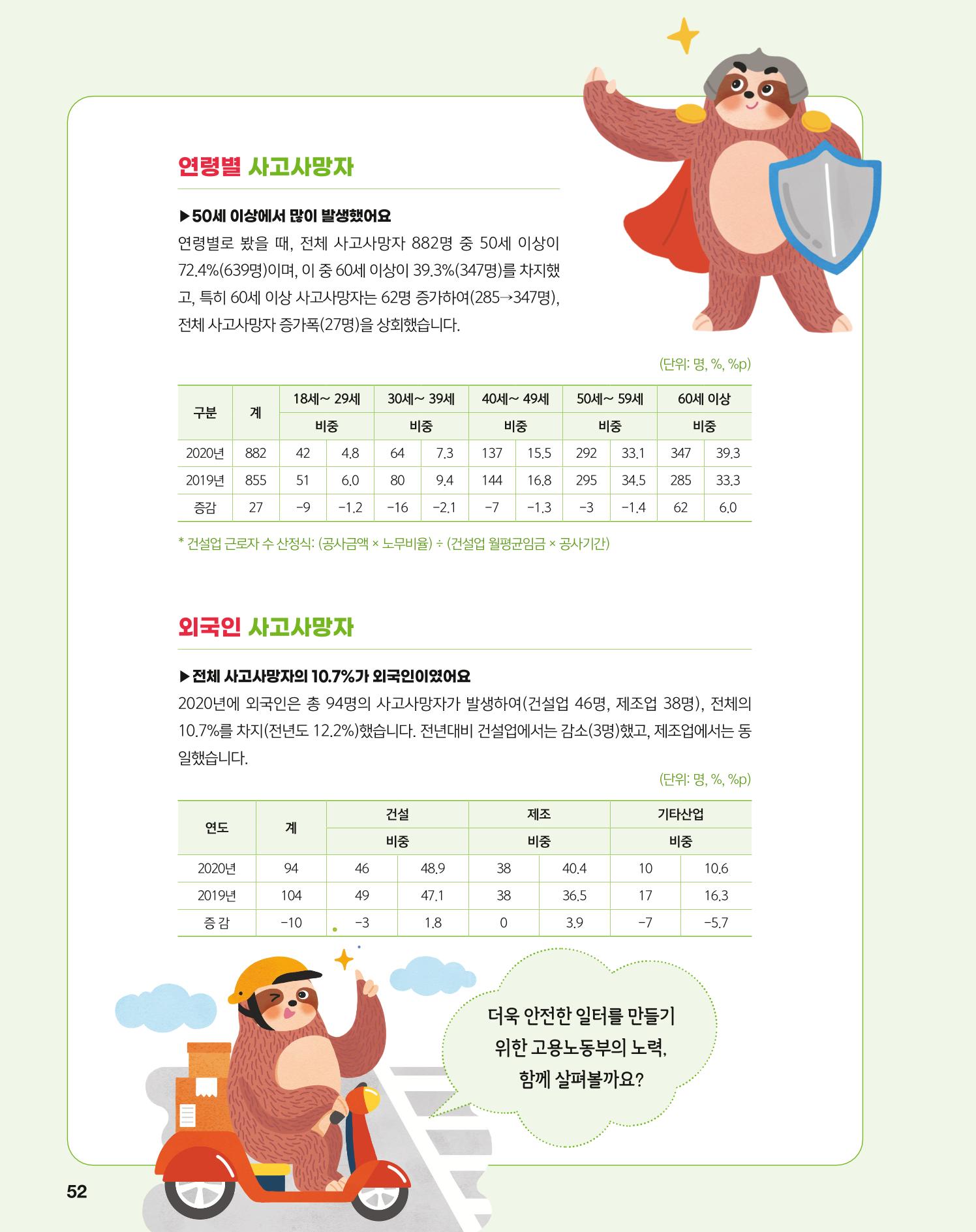 월간내일 웹진 2020년 5월호 52페이지