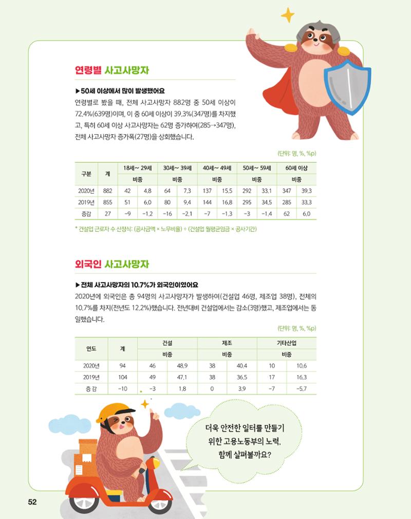 월간내일 웹진 2020년 5월호 52페이지
