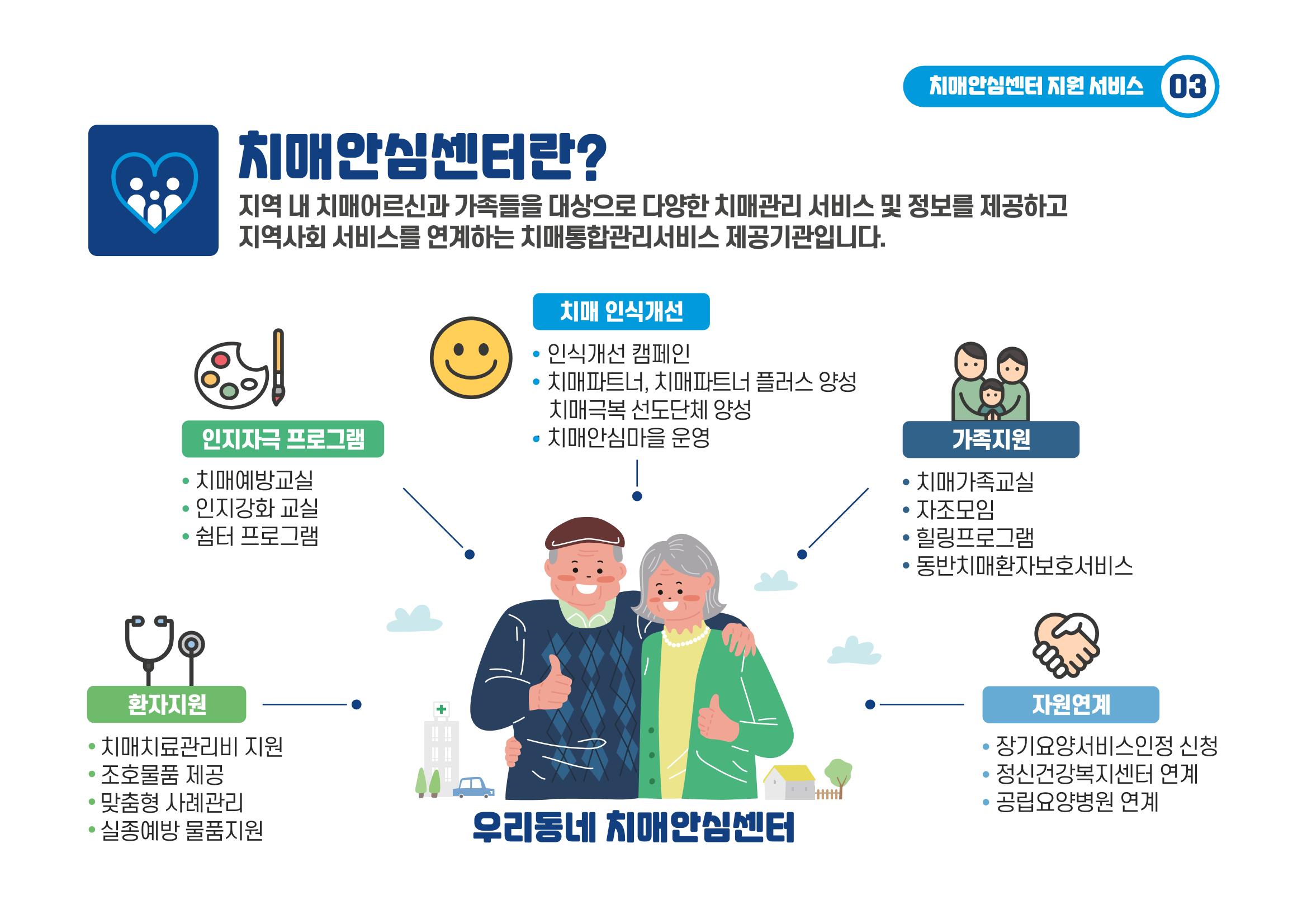2021 치매어르신 지원 서비스 안내서 3페이지
