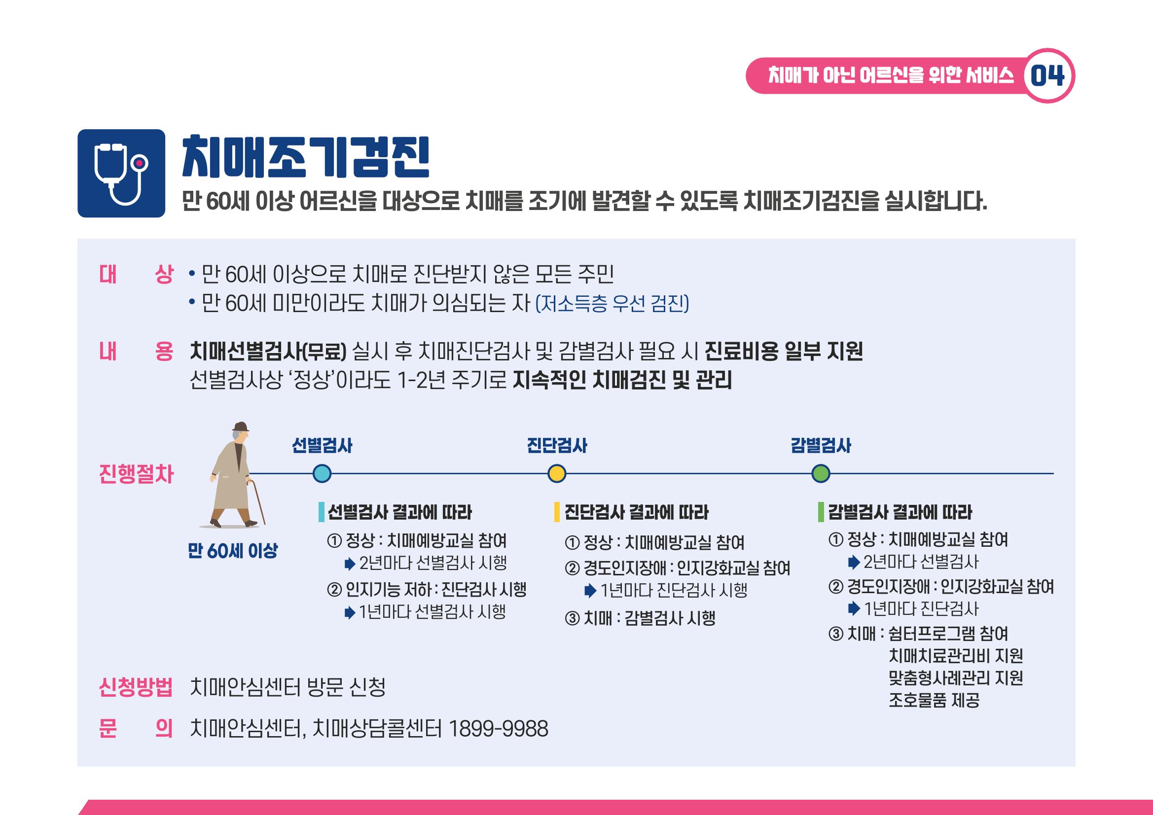 2021 치매어르신 지원 서비스 안내서 4페이지