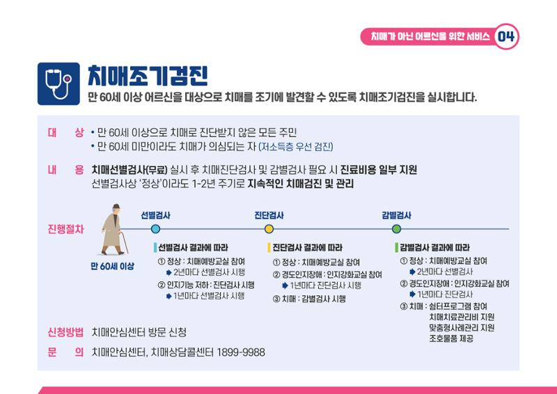 2021 치매어르신 지원 서비스 안내서 4페이지