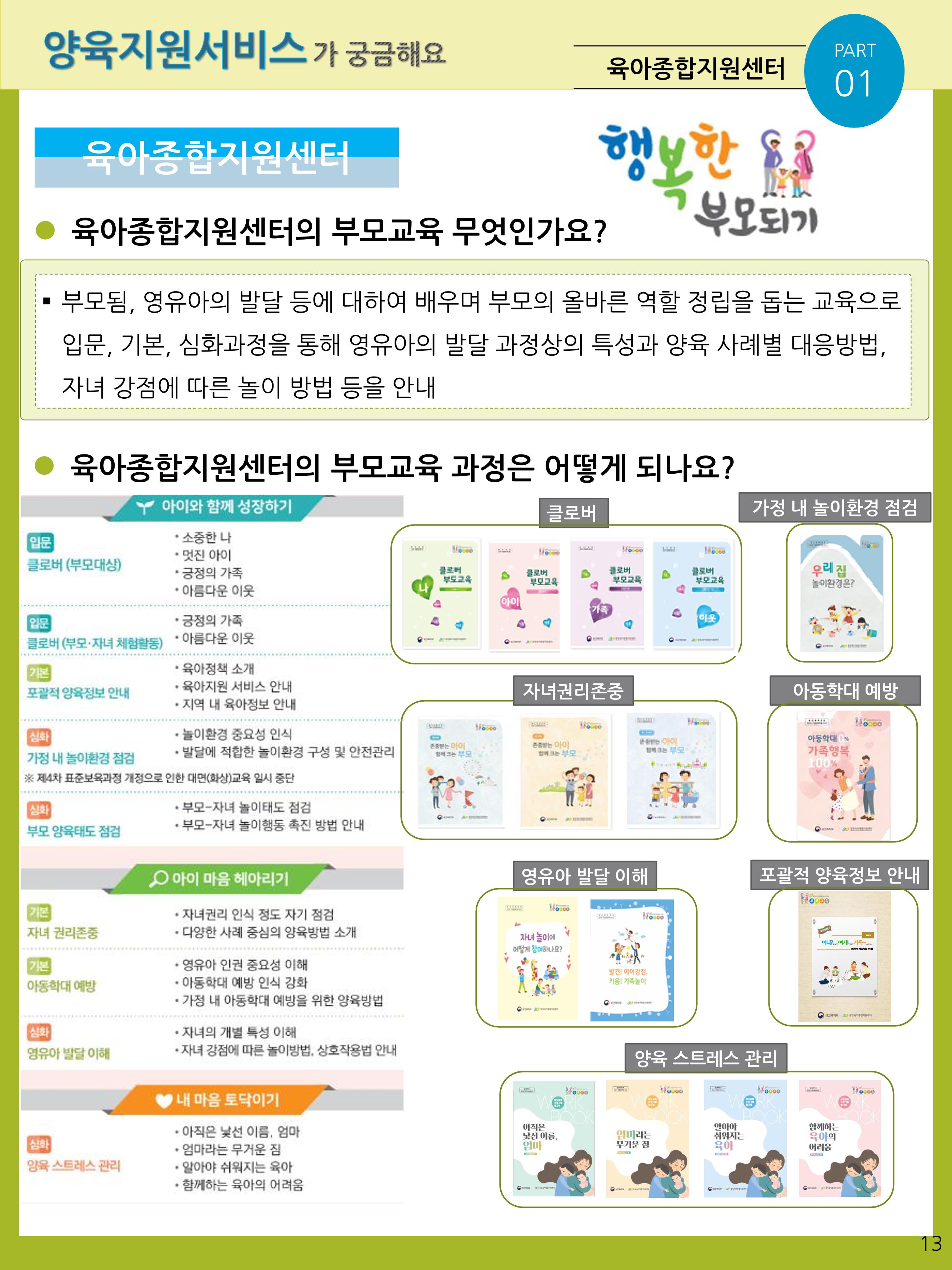 2021년 포괄적양육정보안내  13페이지