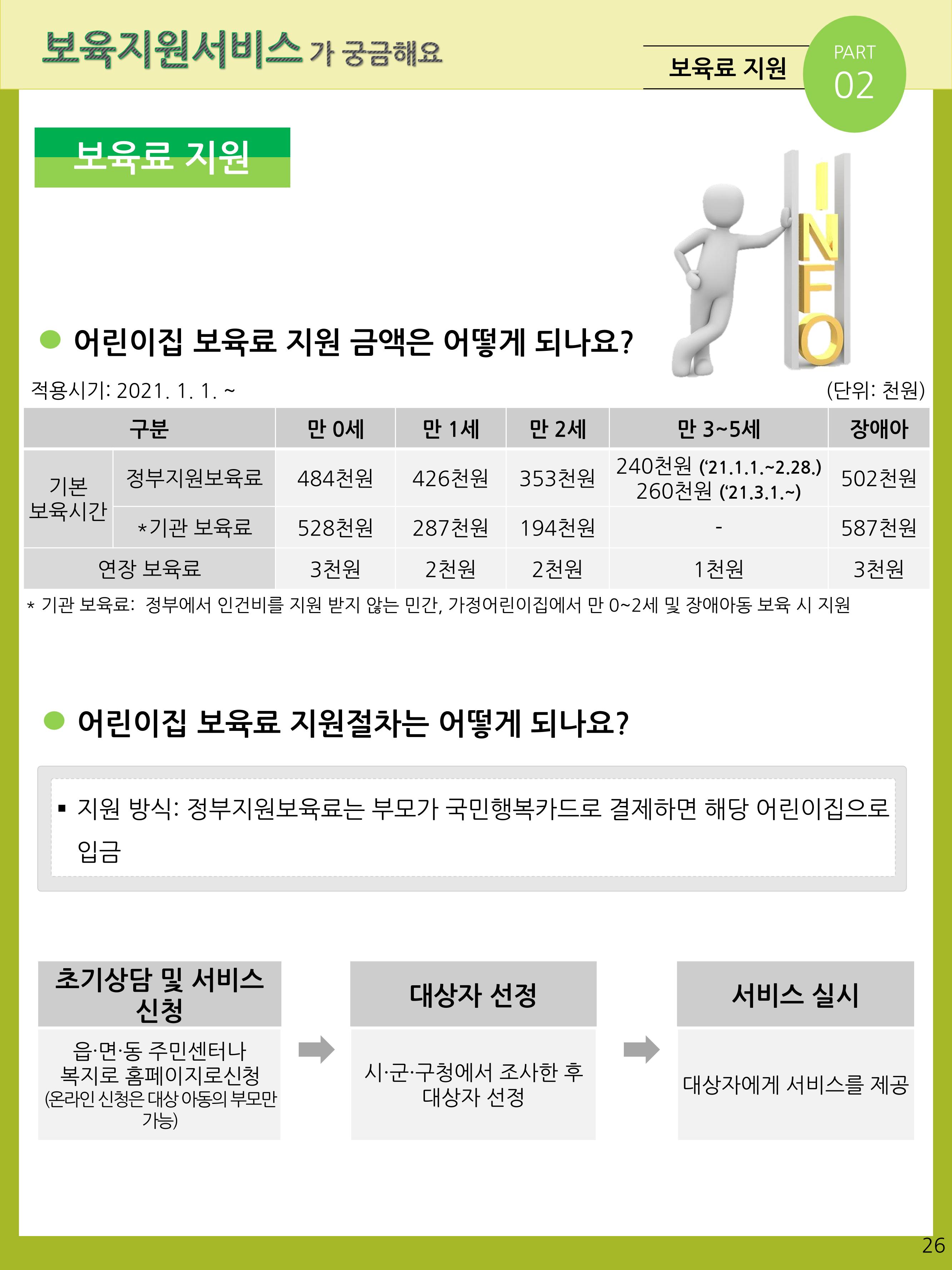 2021년 포괄적양육정보안내  26페이지