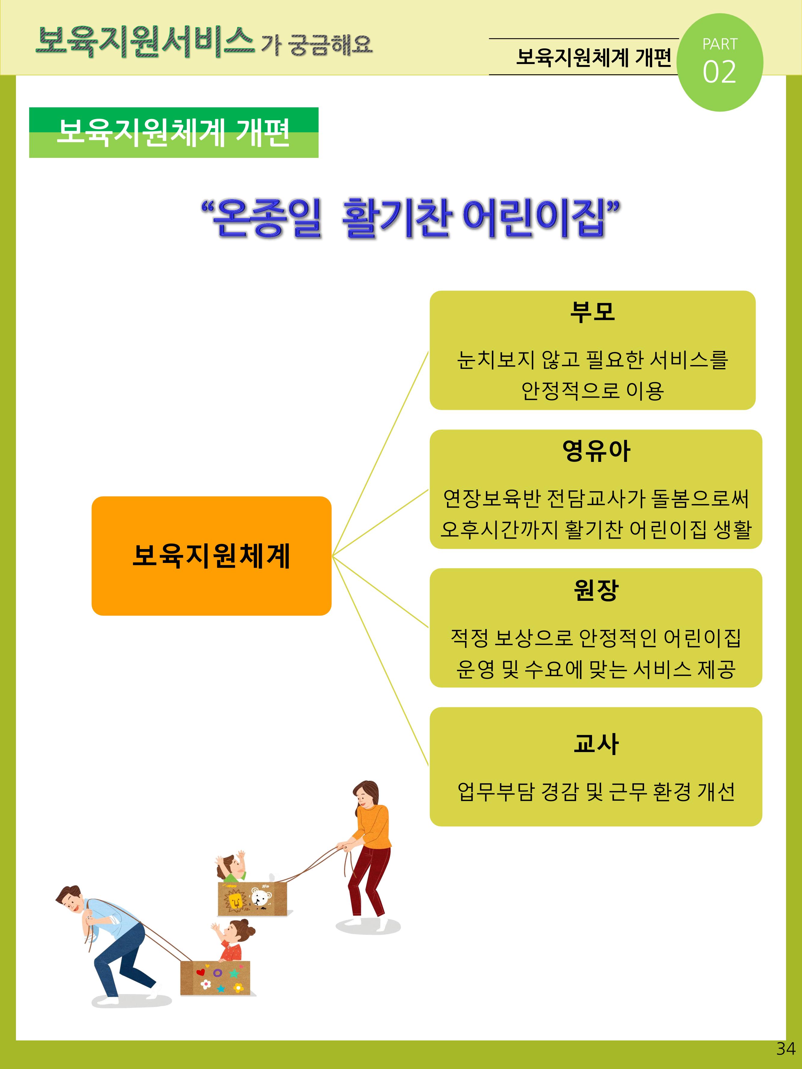 2021년 포괄적양육정보안내  34페이지