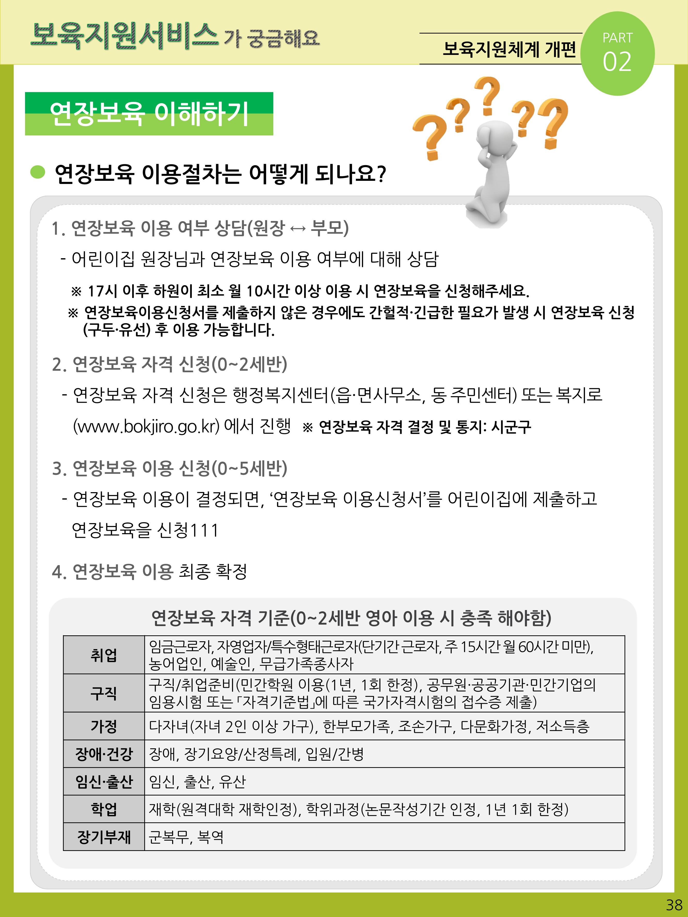 2021년 포괄적양육정보안내  38페이지