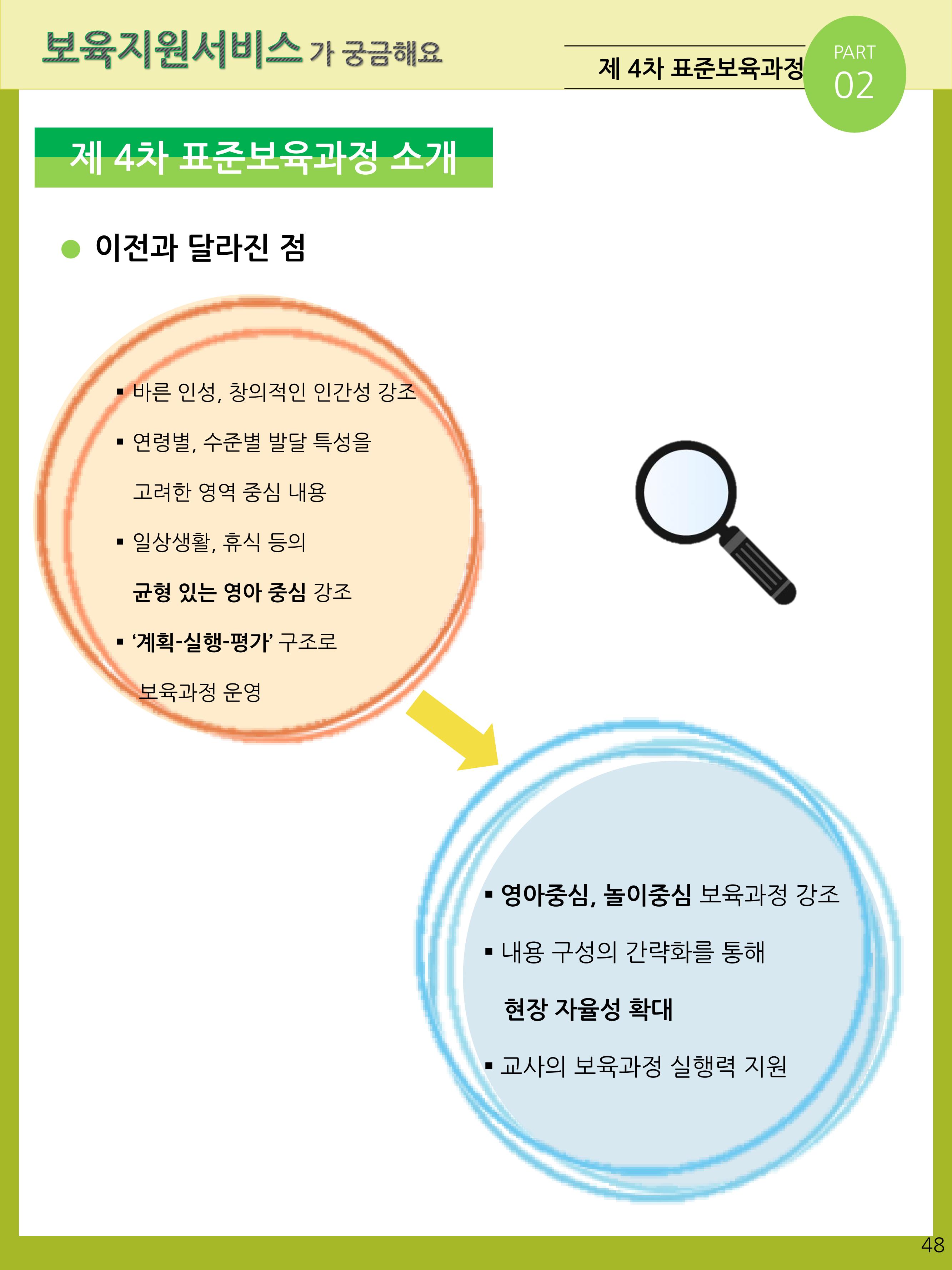 2021년 포괄적양육정보안내  48페이지