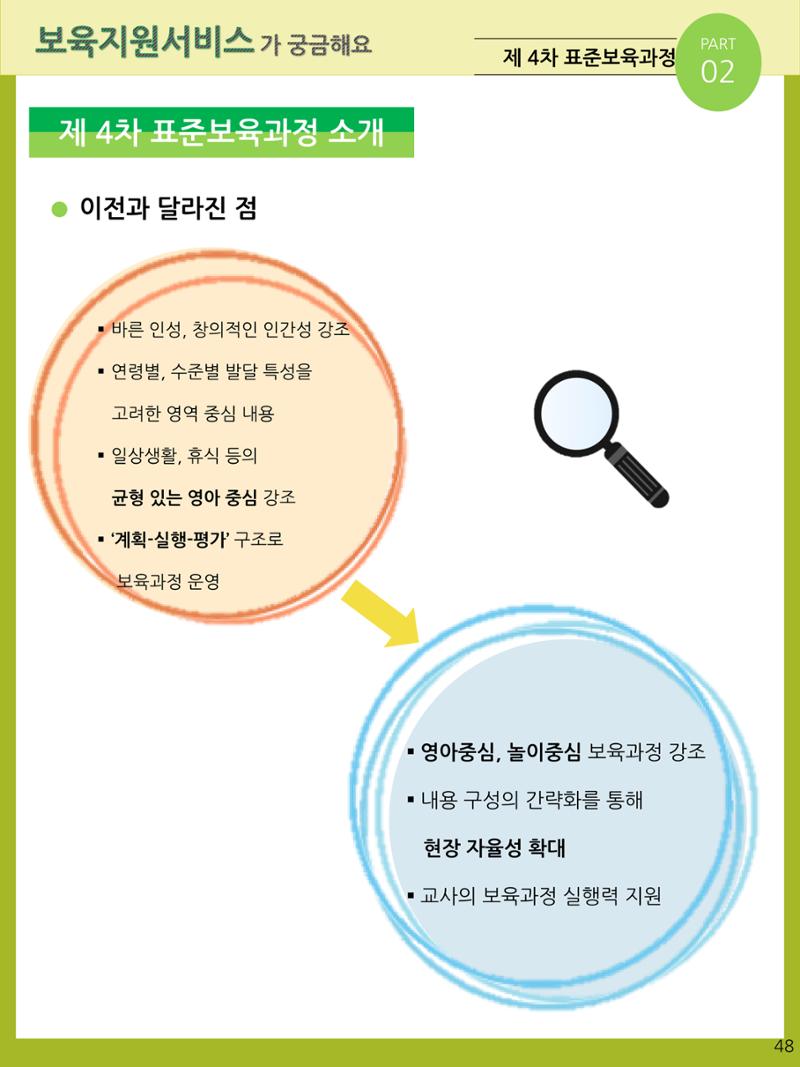 2021년 포괄적양육정보안내  48페이지