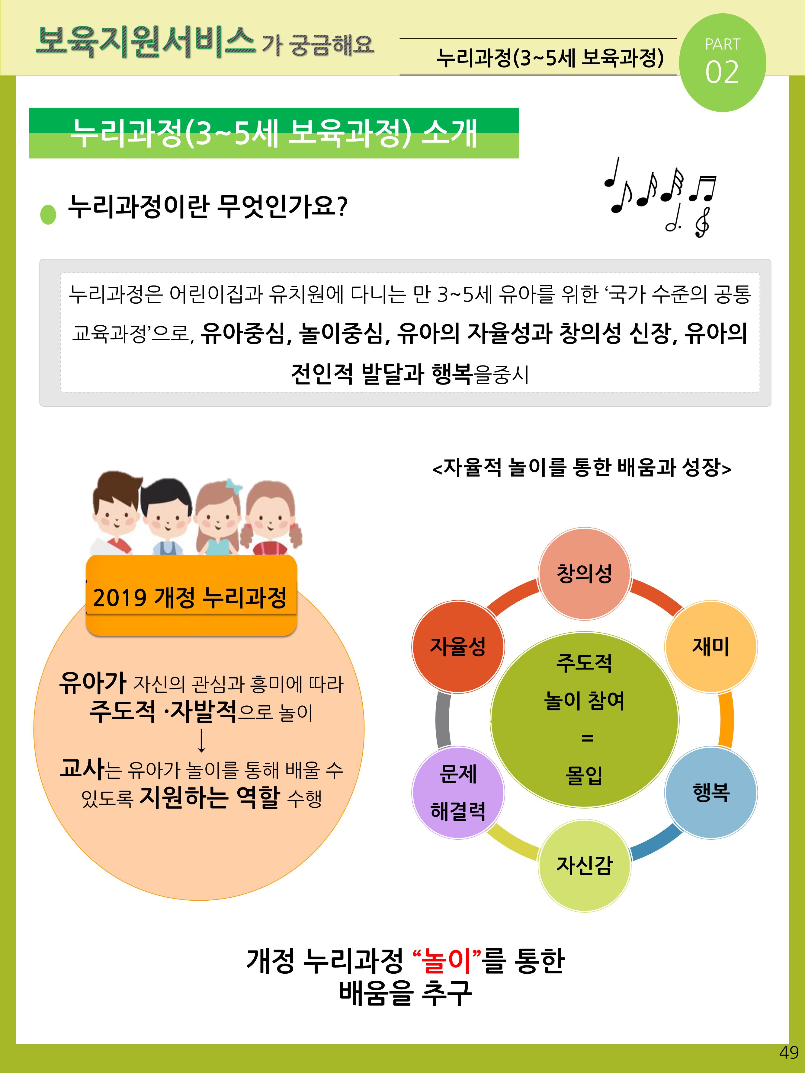 2021년 포괄적양육정보안내  49페이지