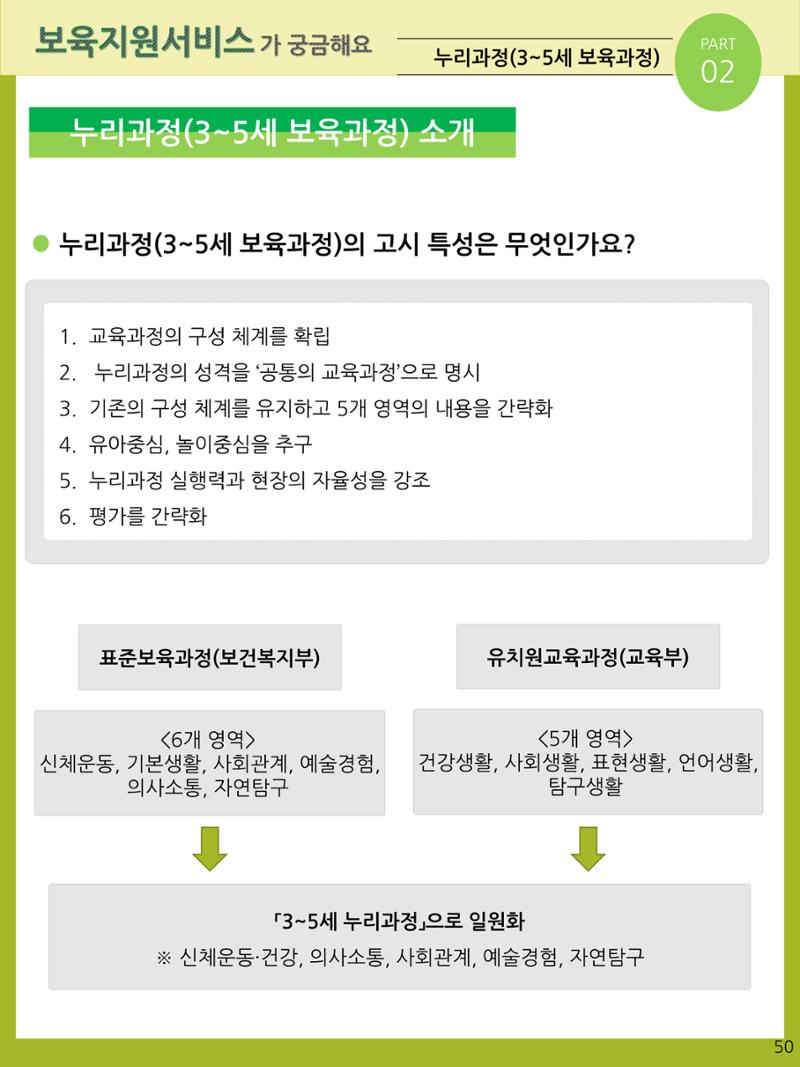 2021년 포괄적양육정보안내  50페이지