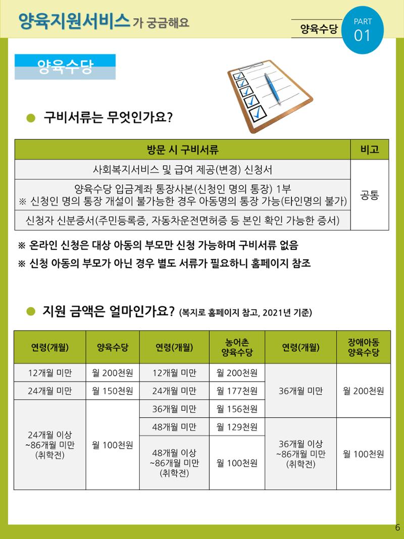 2021년 포괄적양육정보안내  6페이지