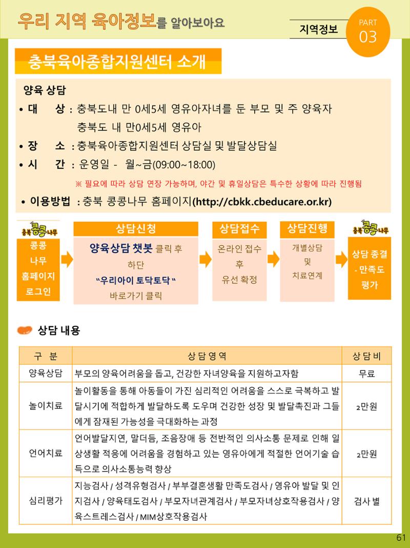 2021년 포괄적양육정보안내  61페이지