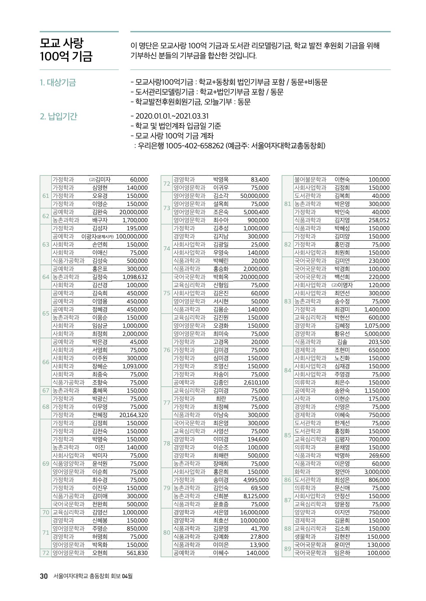 [CAKE] 서울여자대학교 삼각숲 브로슈어 83호 30페이지