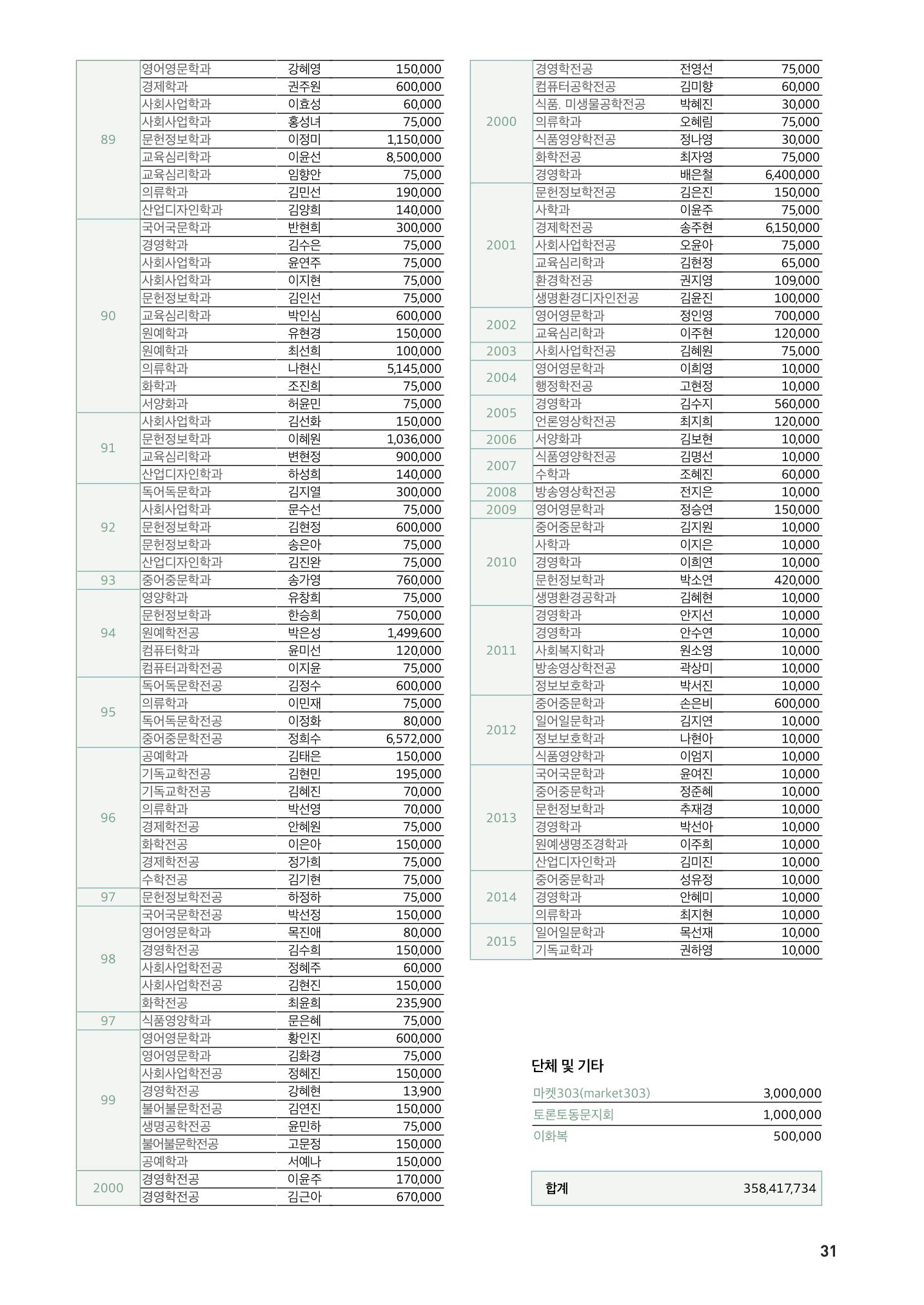 [CAKE] 서울여자대학교 삼각숲 브로슈어 83호 31페이지