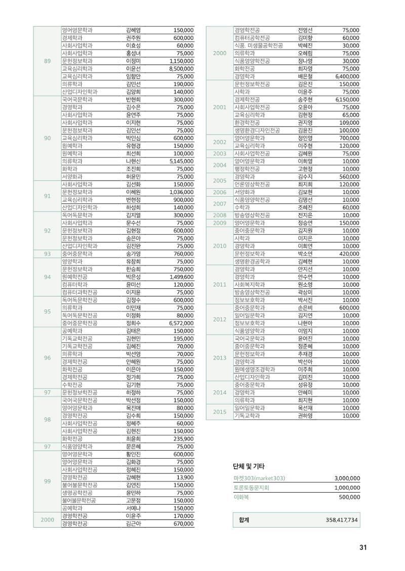 [CAKE] 서울여자대학교 삼각숲 브로슈어 83호 31페이지