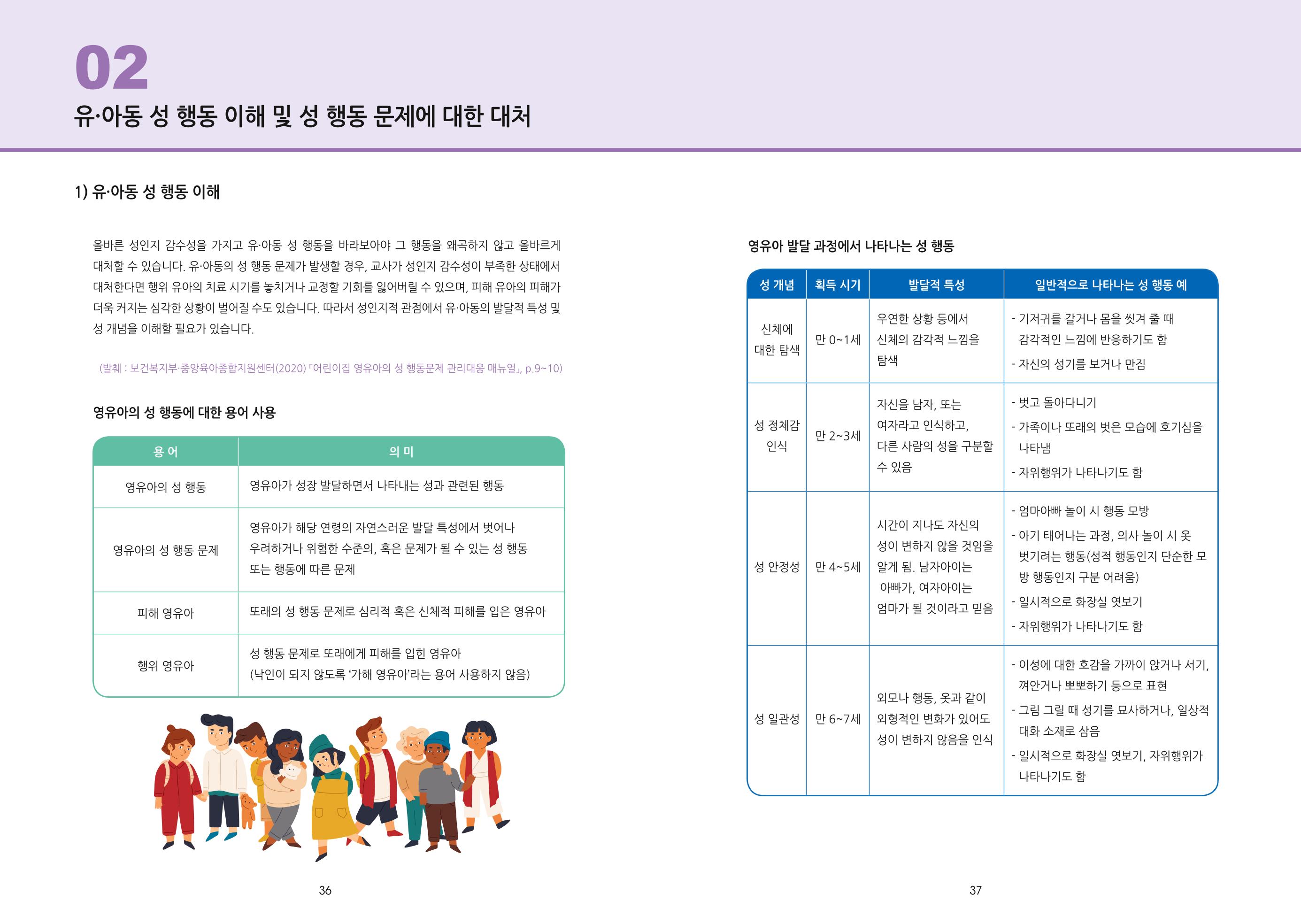 어린이집, 유치원 교사 등을 위한 성인지 교육 교재 (출처 : 교육부) 20페이지
