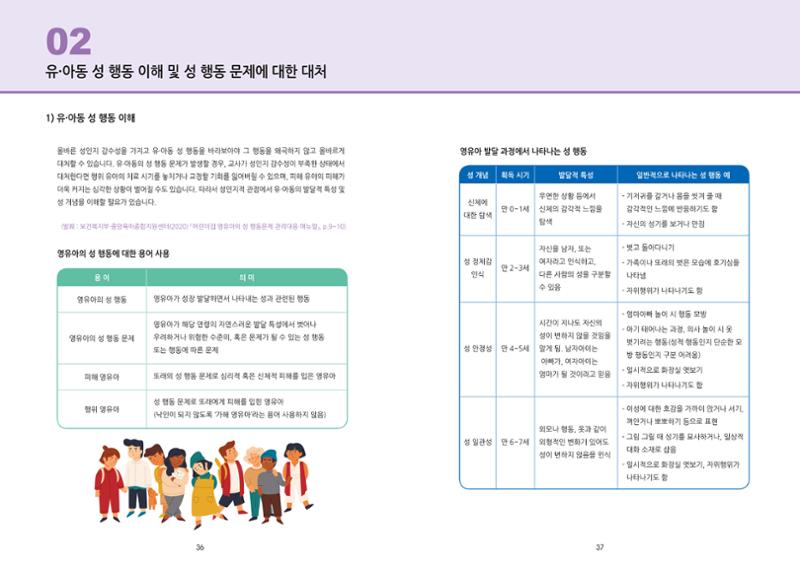 어린이집, 유치원 교사 등을 위한 성인지 교육 교재 (출처 : 교육부) 20페이지