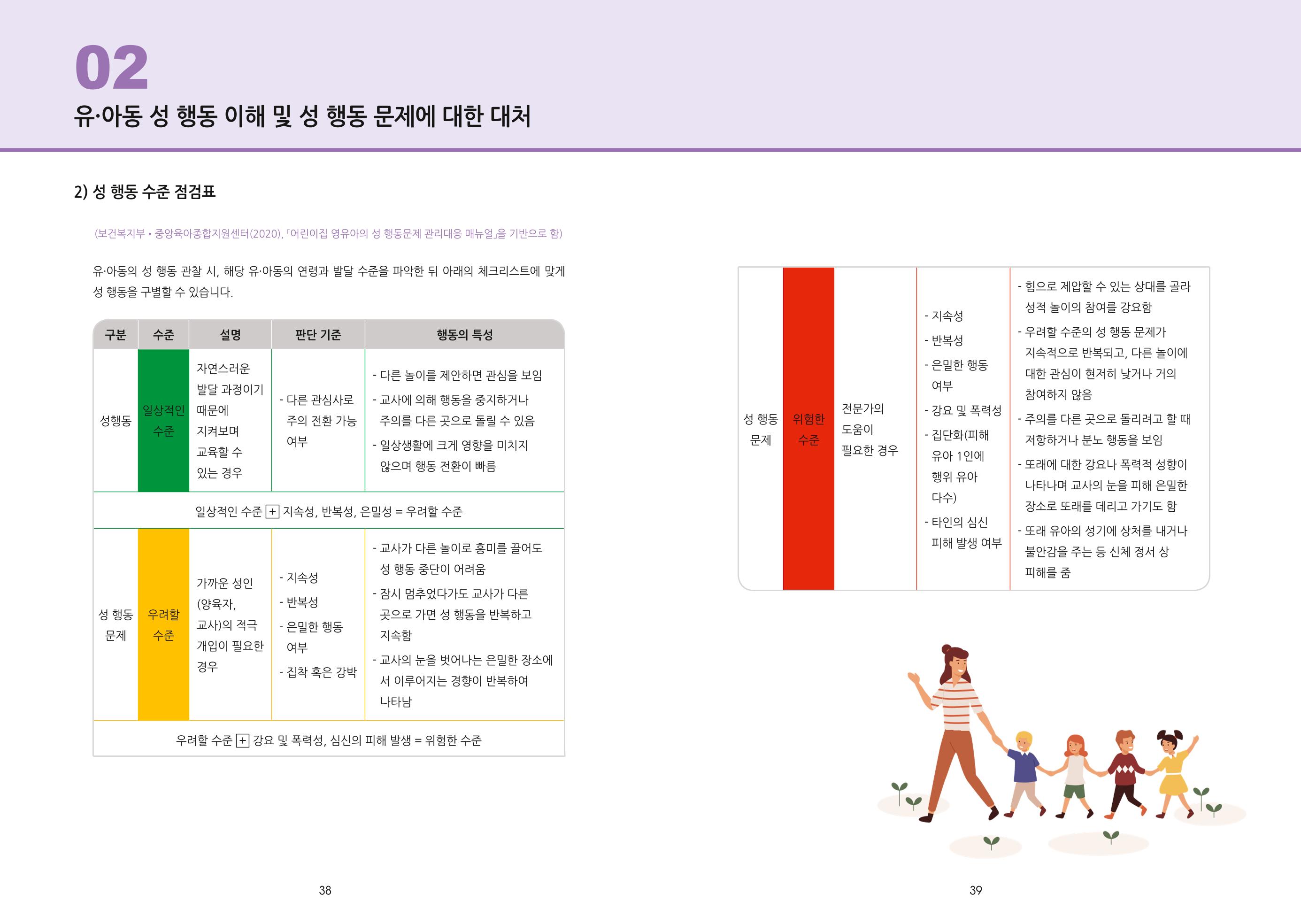 어린이집, 유치원 교사 등을 위한 성인지 교육 교재 (출처 : 교육부) 21페이지