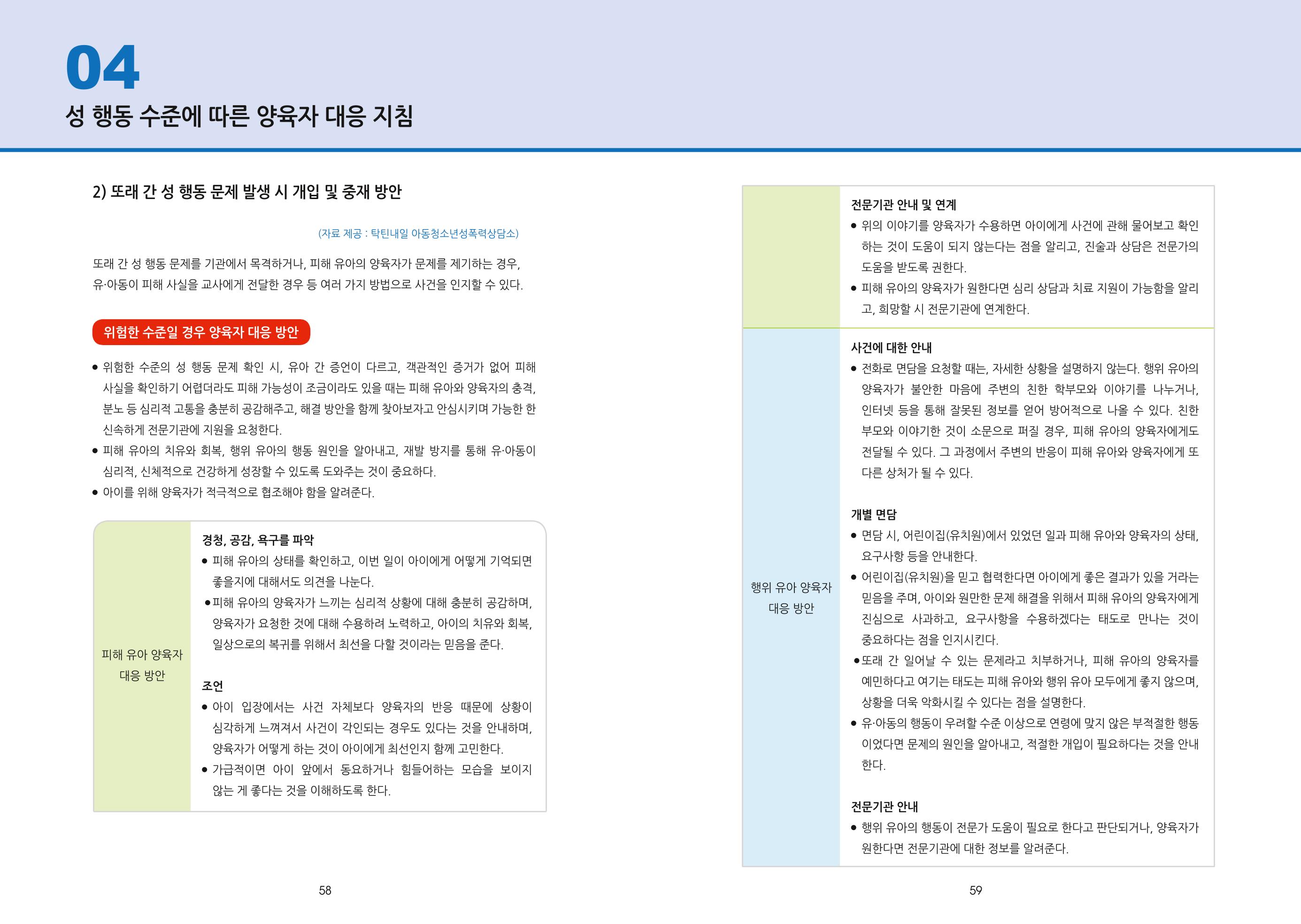 어린이집, 유치원 교사 등을 위한 성인지 교육 교재 (출처 : 교육부) 31페이지