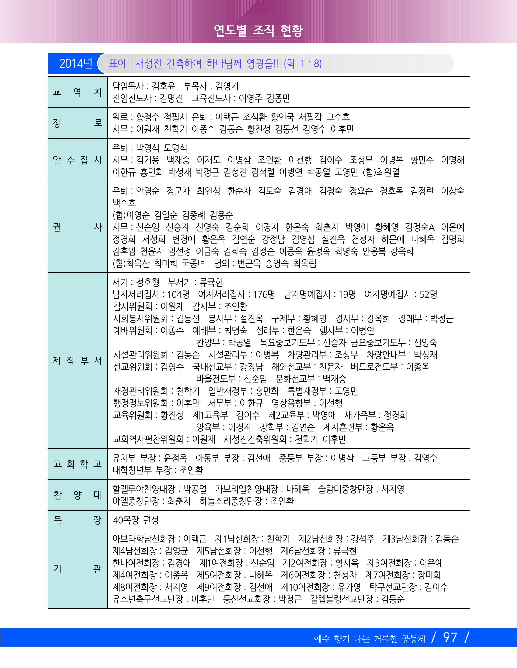 교회창립 80주년기념 100페이지