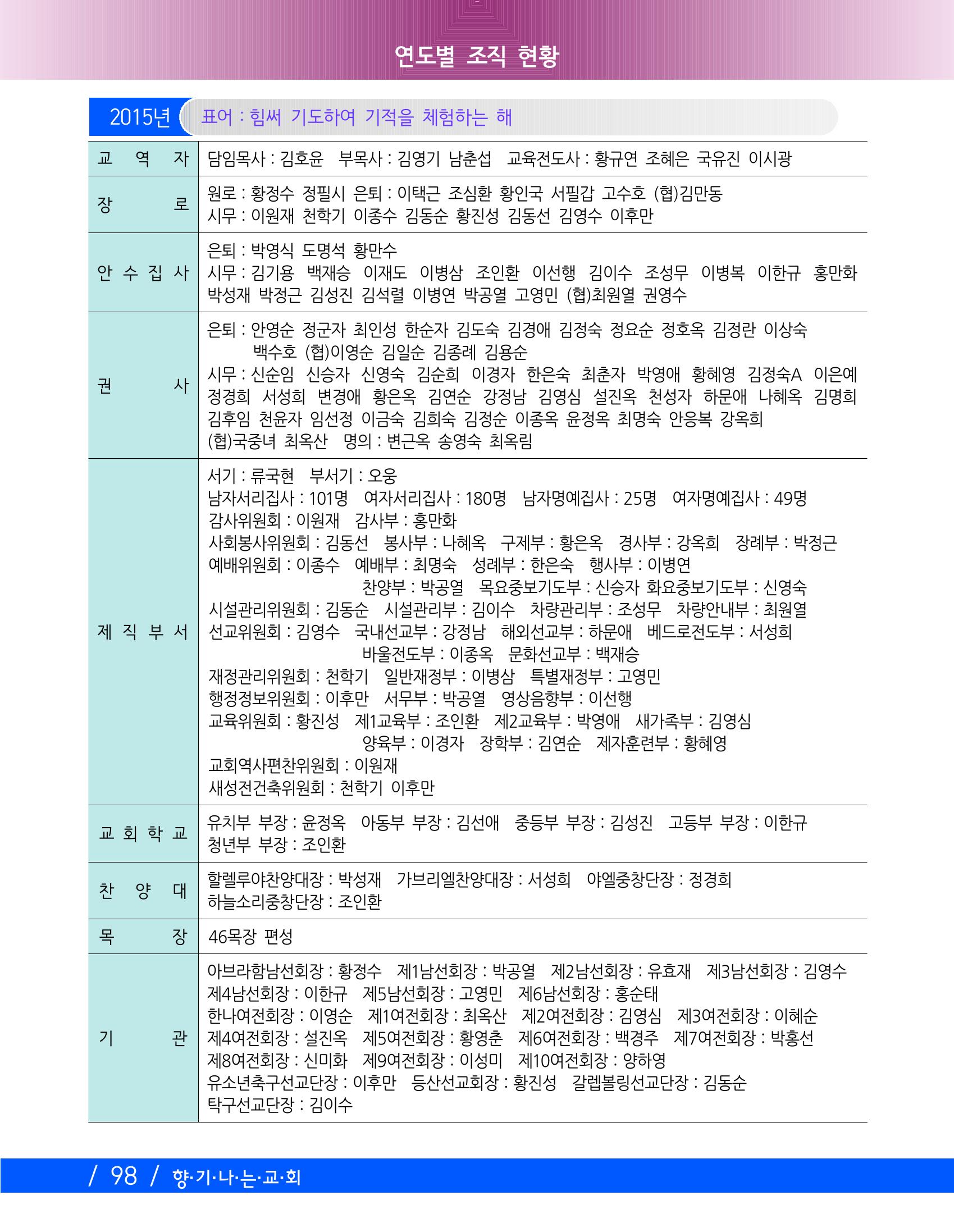 교회창립 80주년기념 101페이지