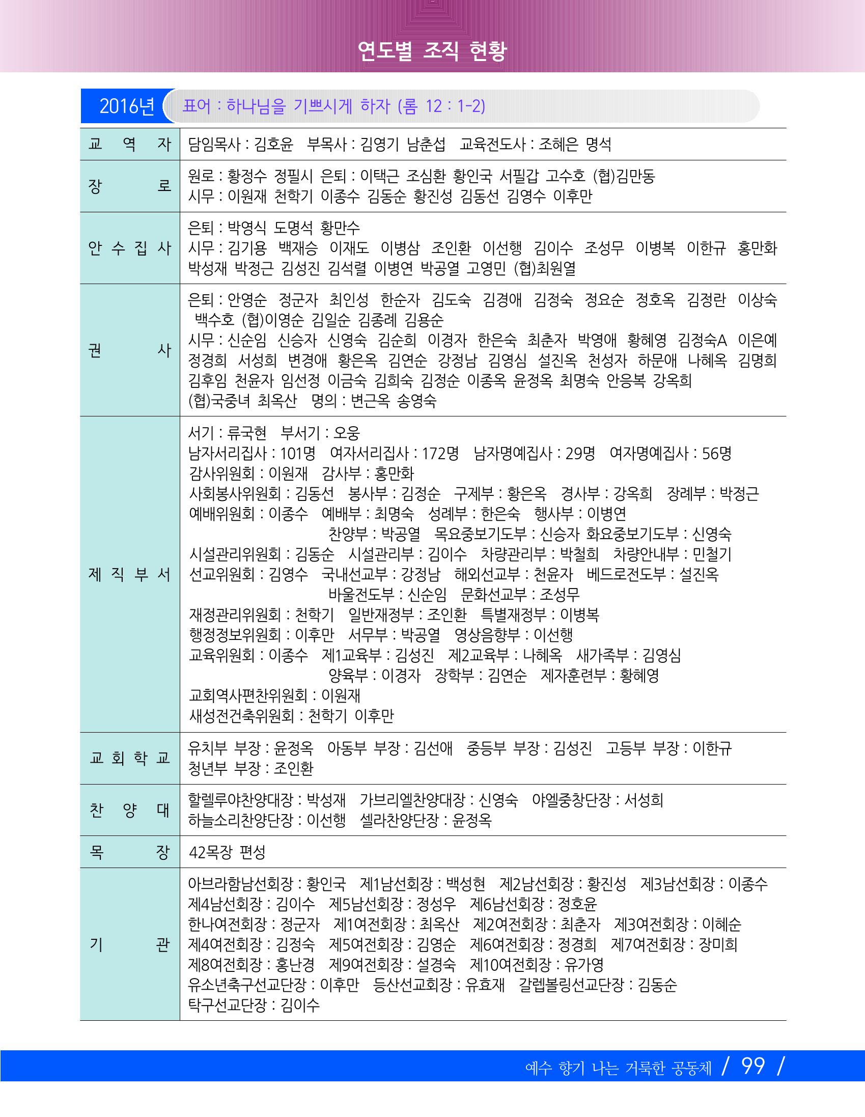 교회창립 80주년기념 102페이지