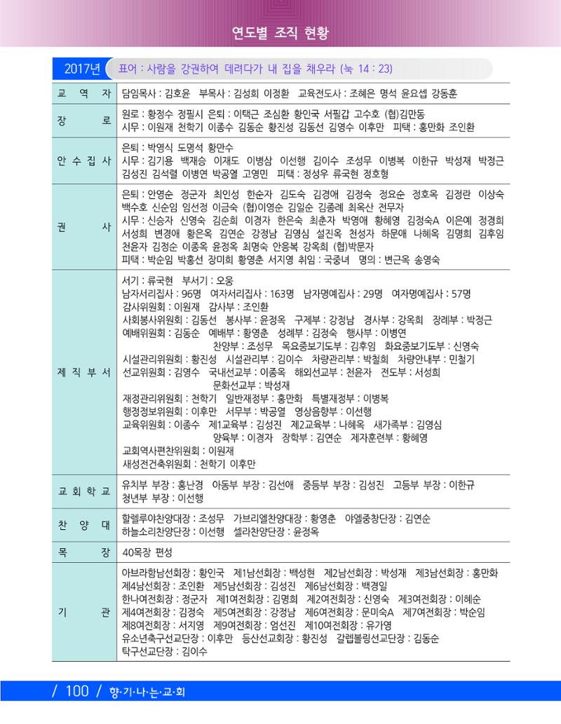 교회창립 80주년기념 103페이지