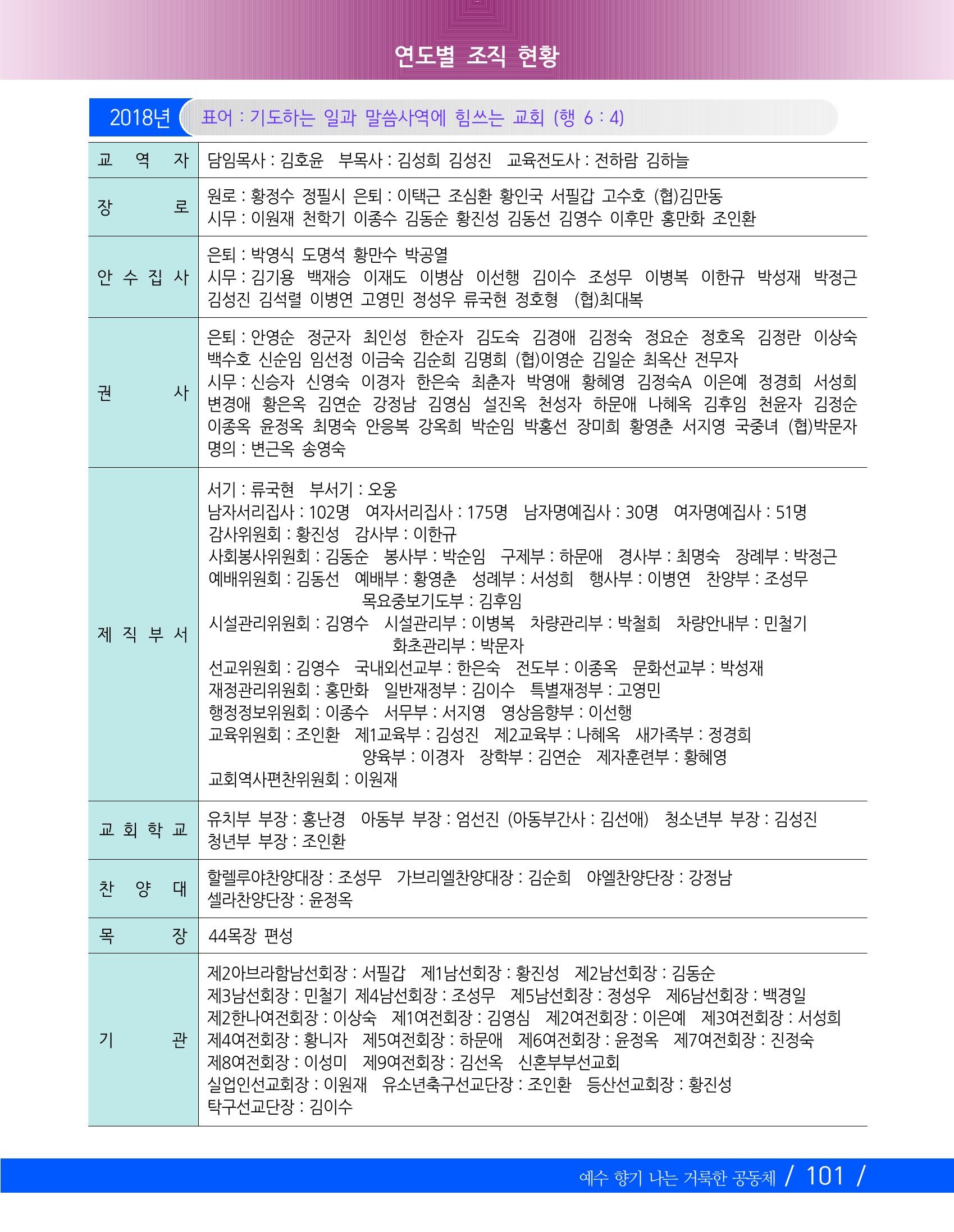 교회창립 80주년기념 104페이지