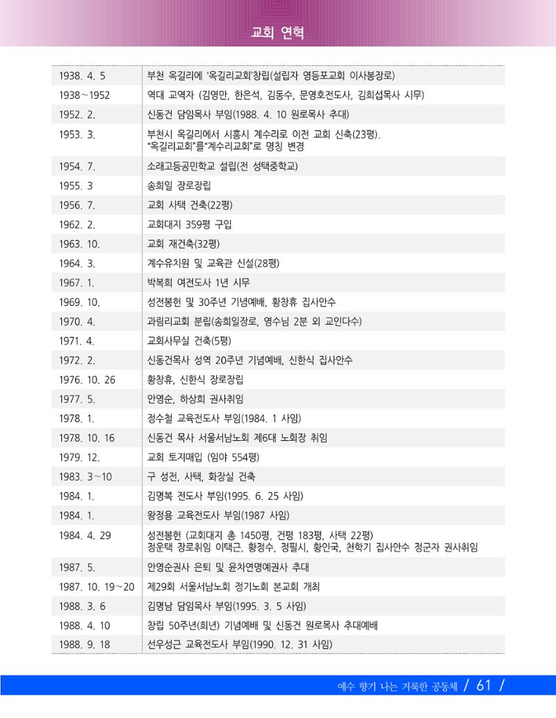 교회창립 80주년기념 64페이지