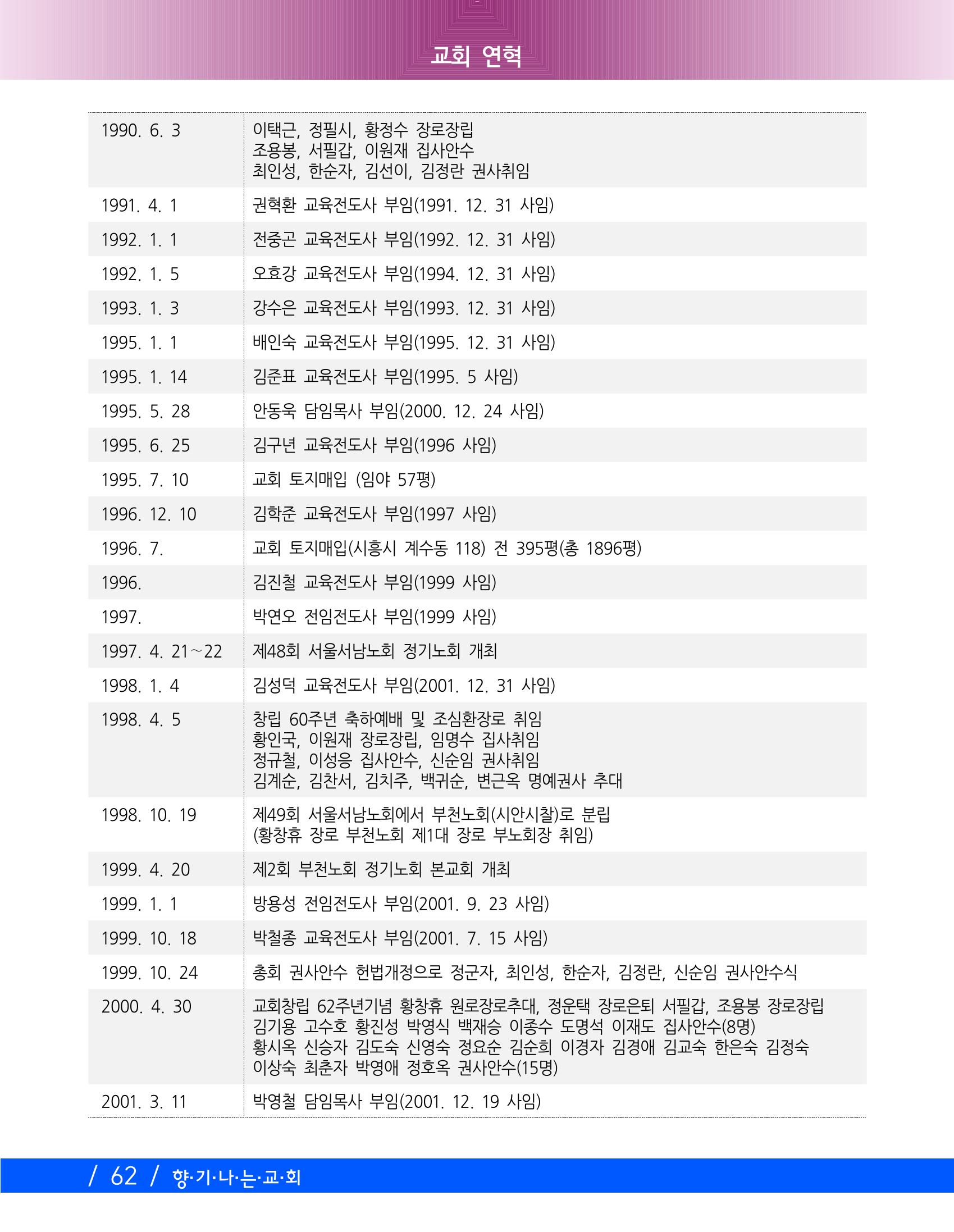 교회창립 80주년기념 65페이지
