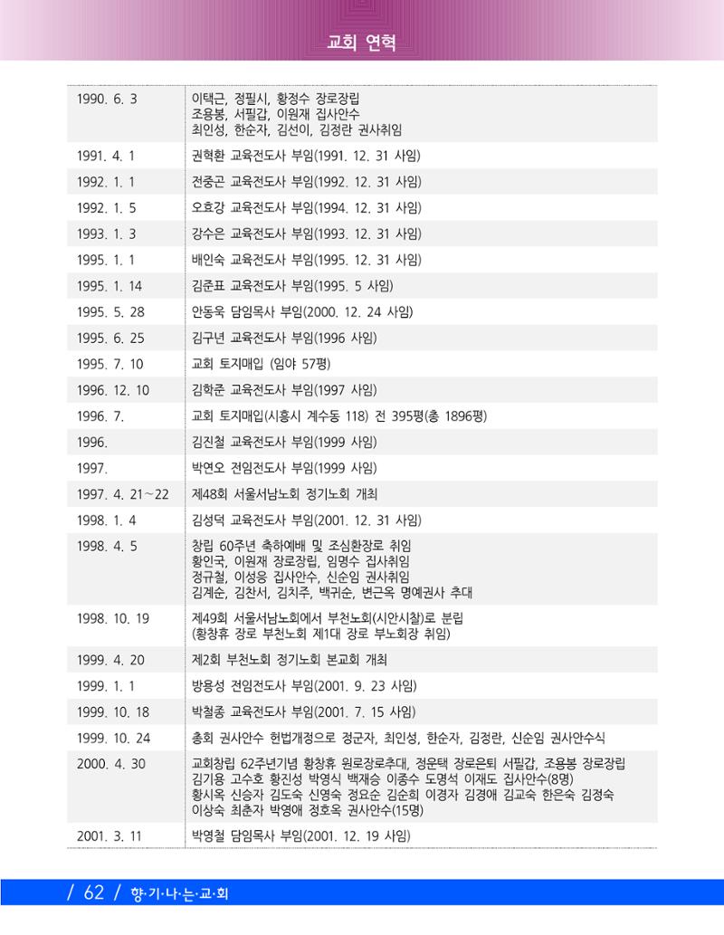교회창립 80주년기념 65페이지