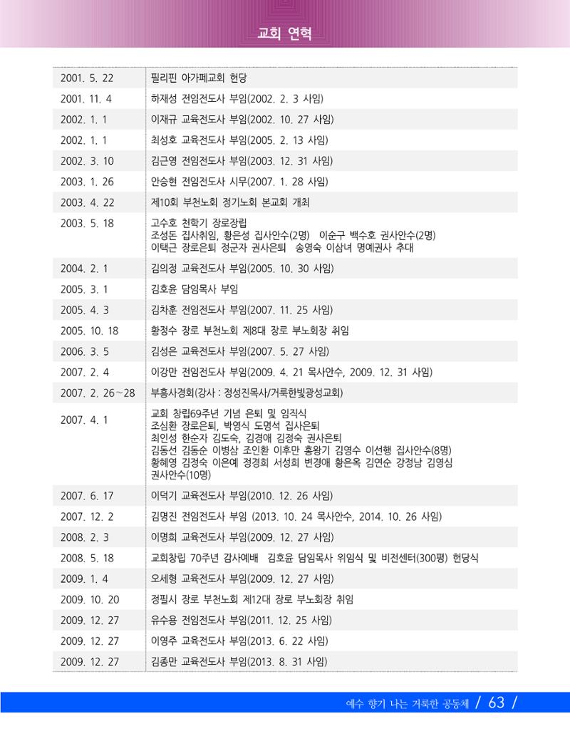 교회창립 80주년기념 66페이지