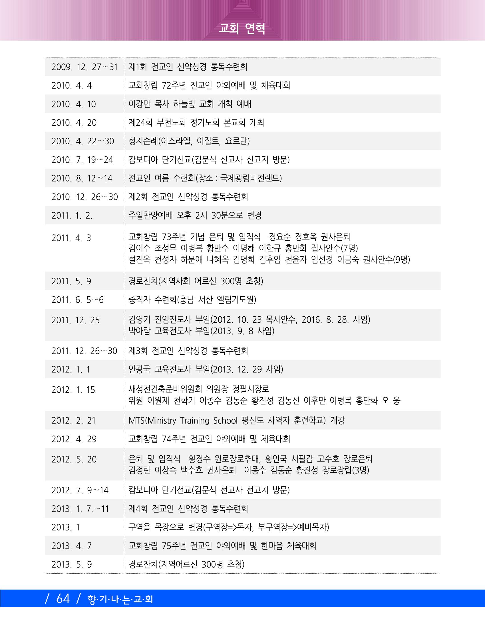 교회창립 80주년기념 67페이지