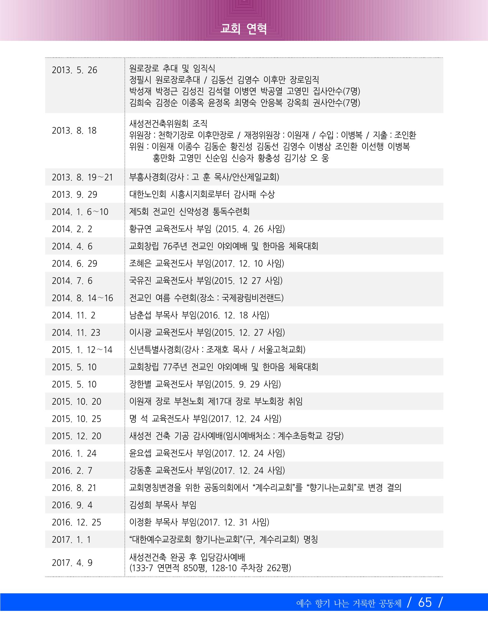 교회창립 80주년기념 68페이지