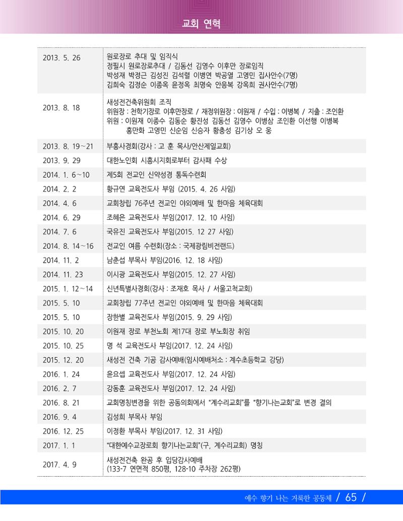 교회창립 80주년기념 68페이지