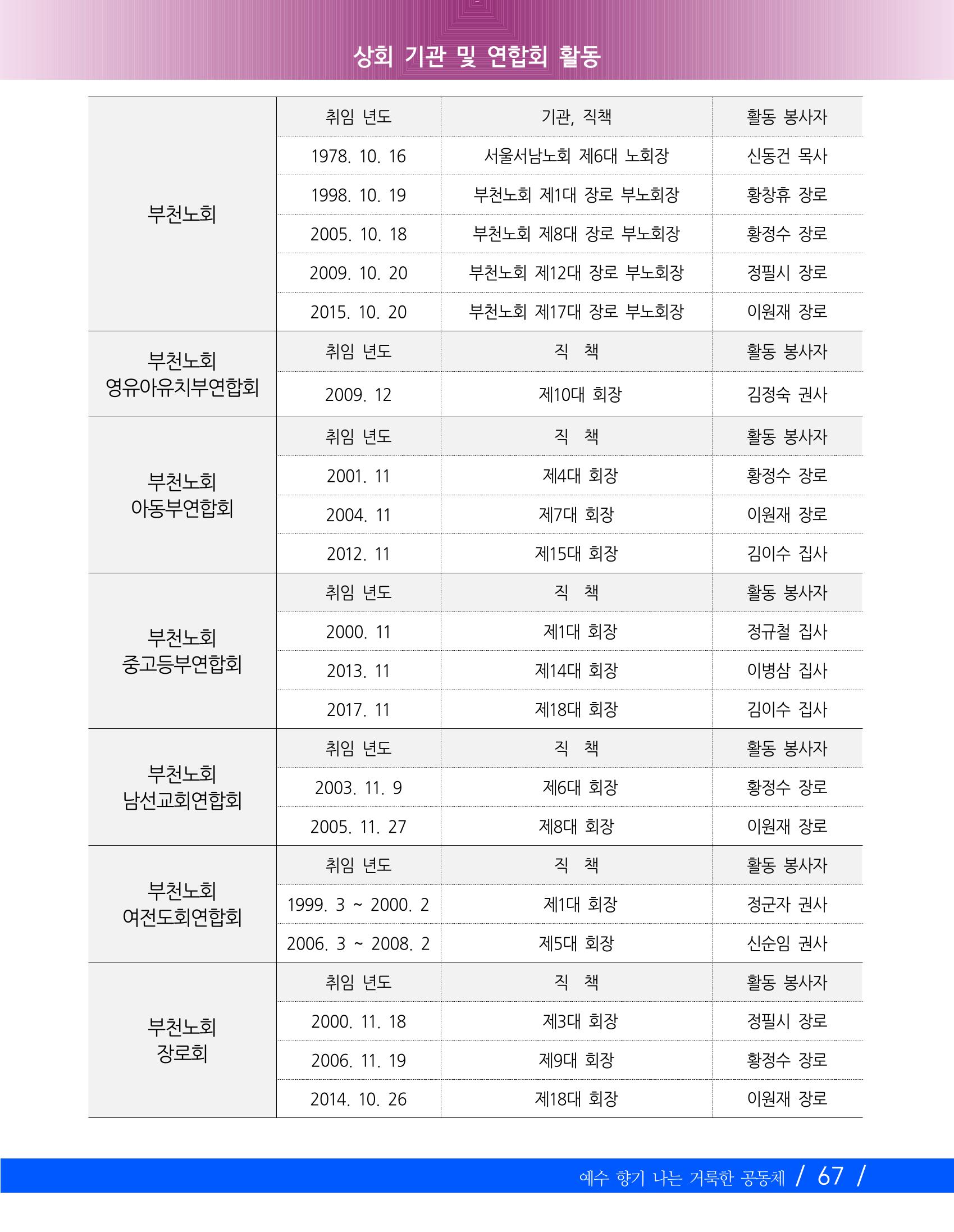 교회창립 80주년기념 70페이지