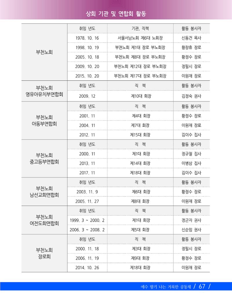 교회창립 80주년기념 70페이지