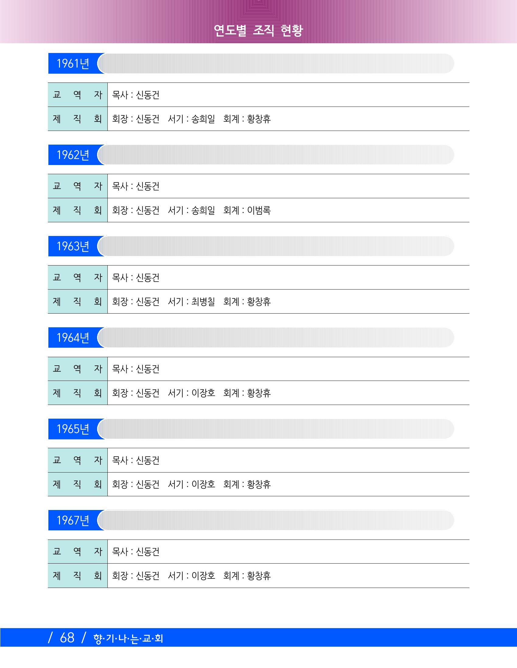 교회창립 80주년기념 71페이지