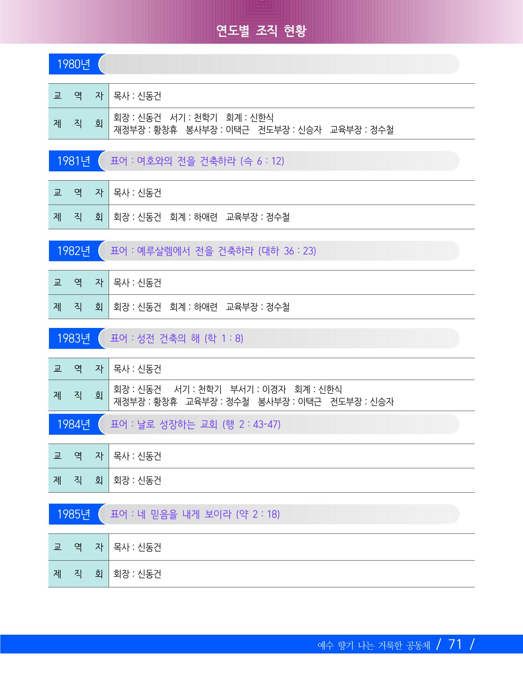 교회창립 80주년기념 74페이지