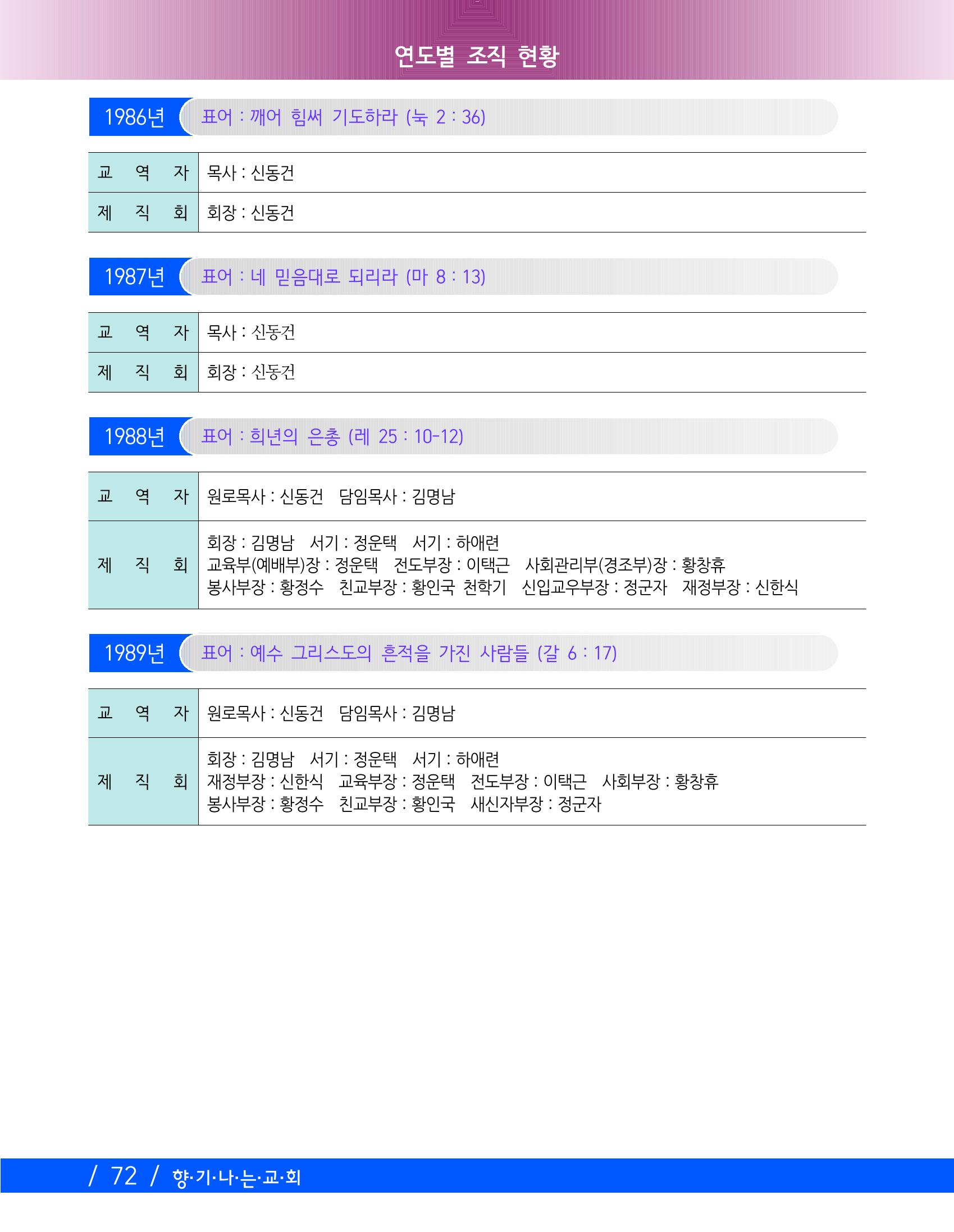교회창립 80주년기념 75페이지