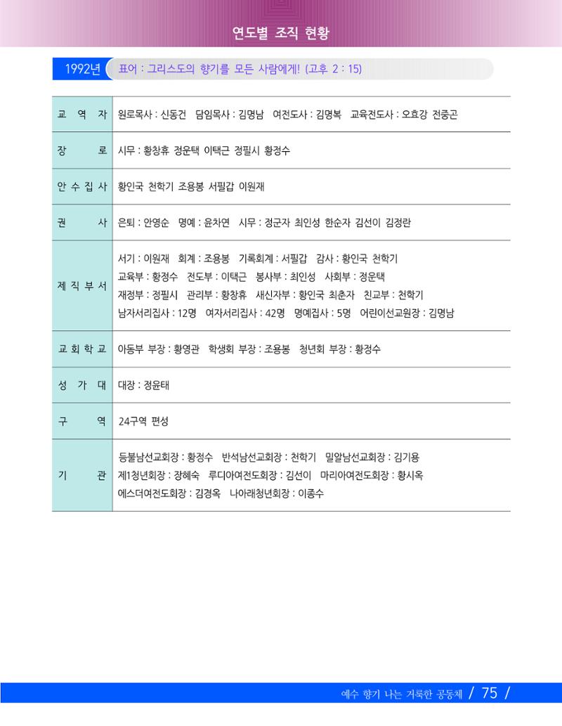 교회창립 80주년기념 78페이지