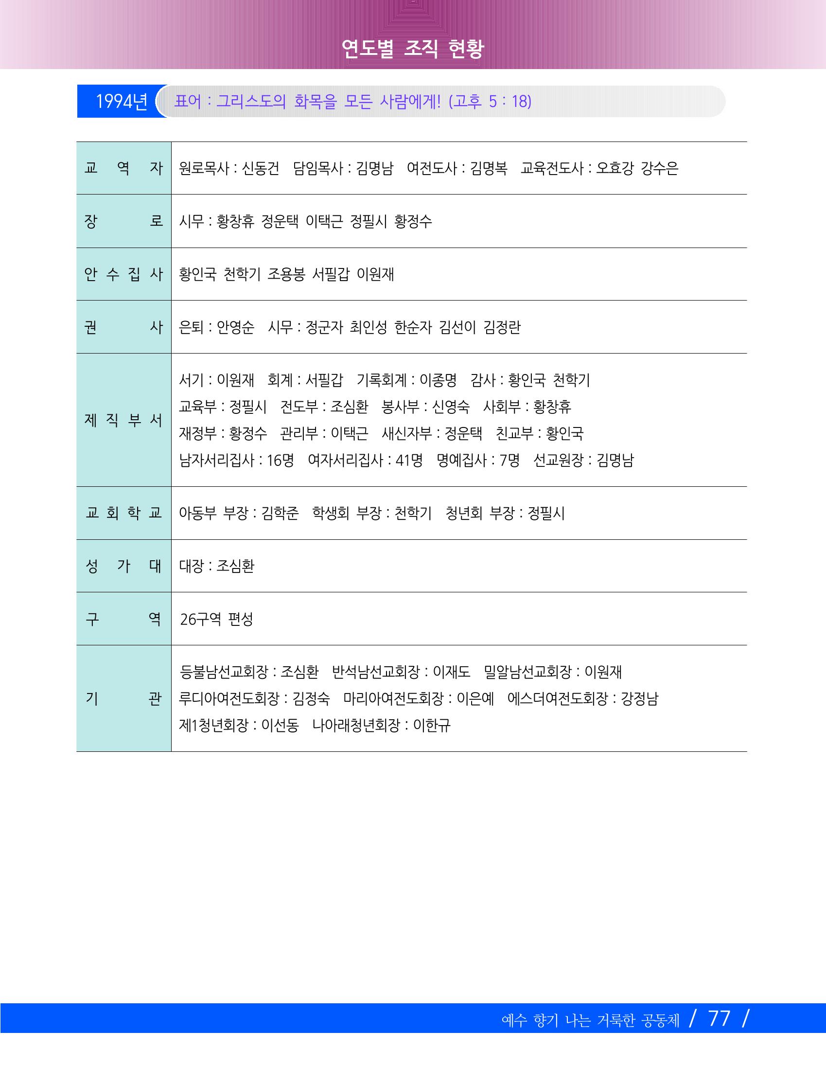 교회창립 80주년기념 80페이지