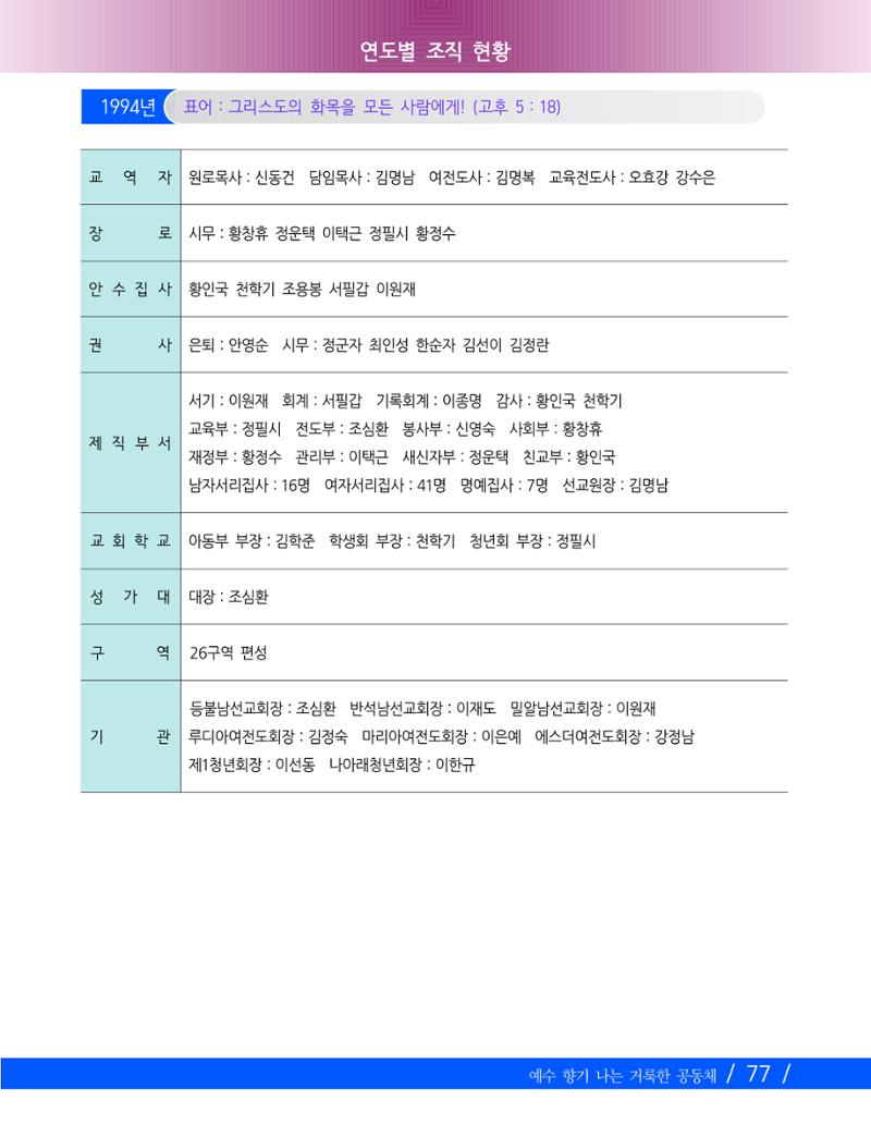 교회창립 80주년기념 80페이지