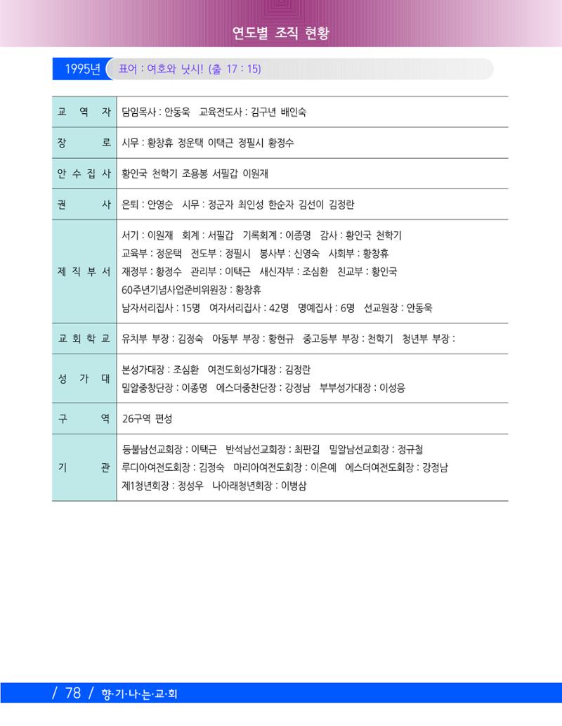 교회창립 80주년기념 81페이지