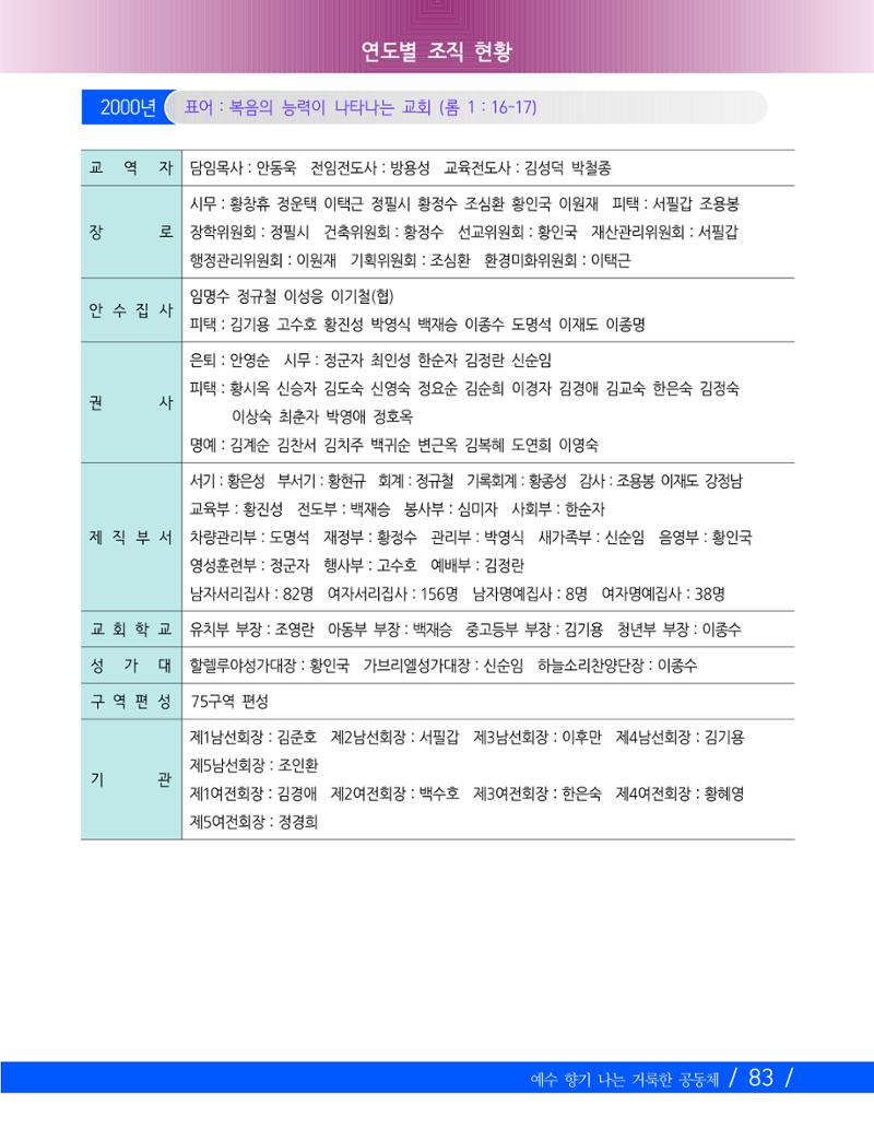 교회창립 80주년기념 86페이지