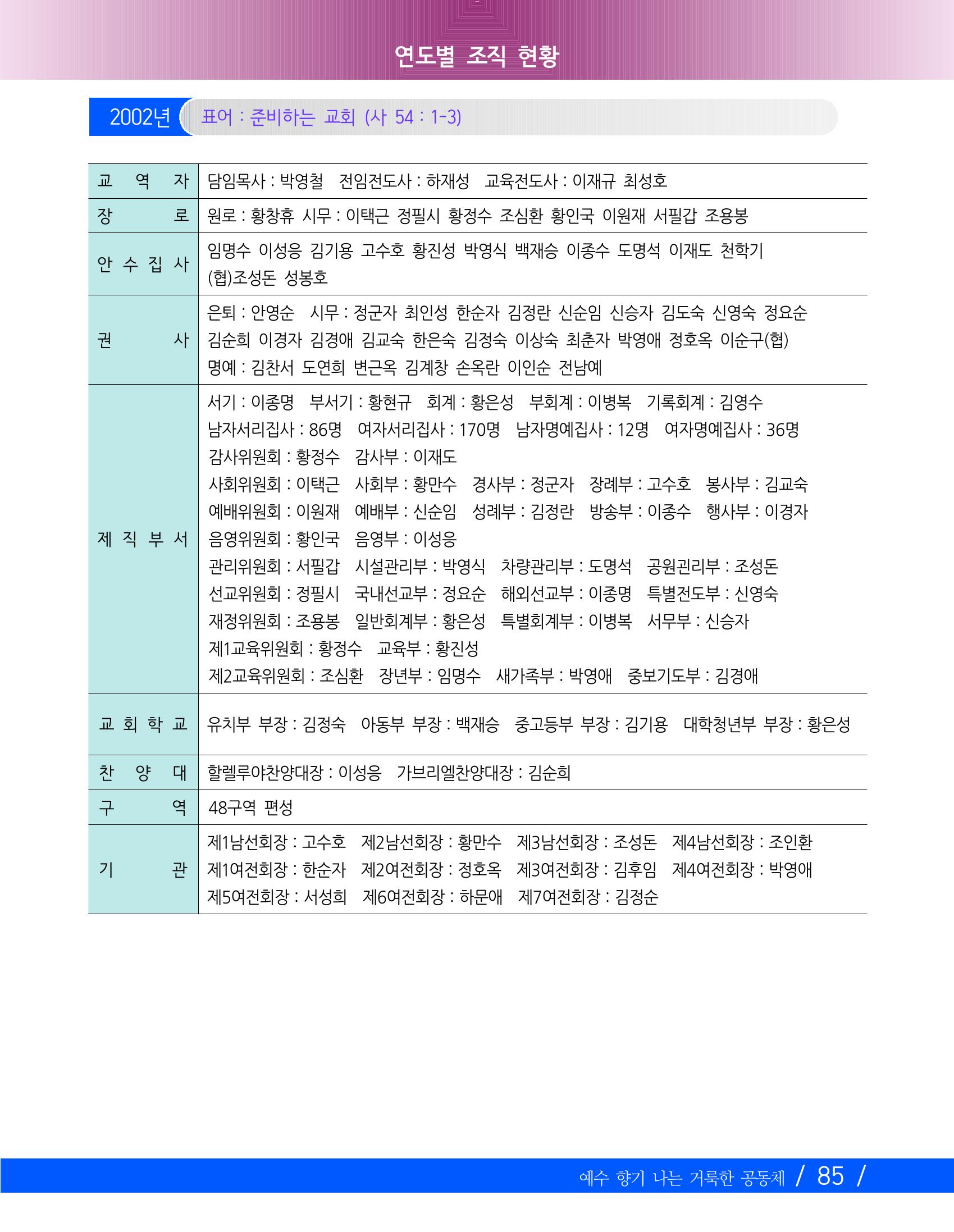 교회창립 80주년기념 88페이지