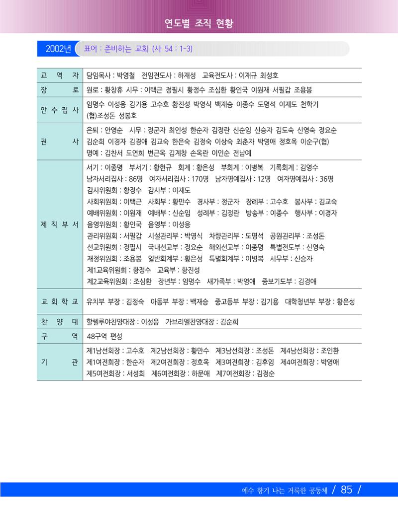 교회창립 80주년기념 88페이지